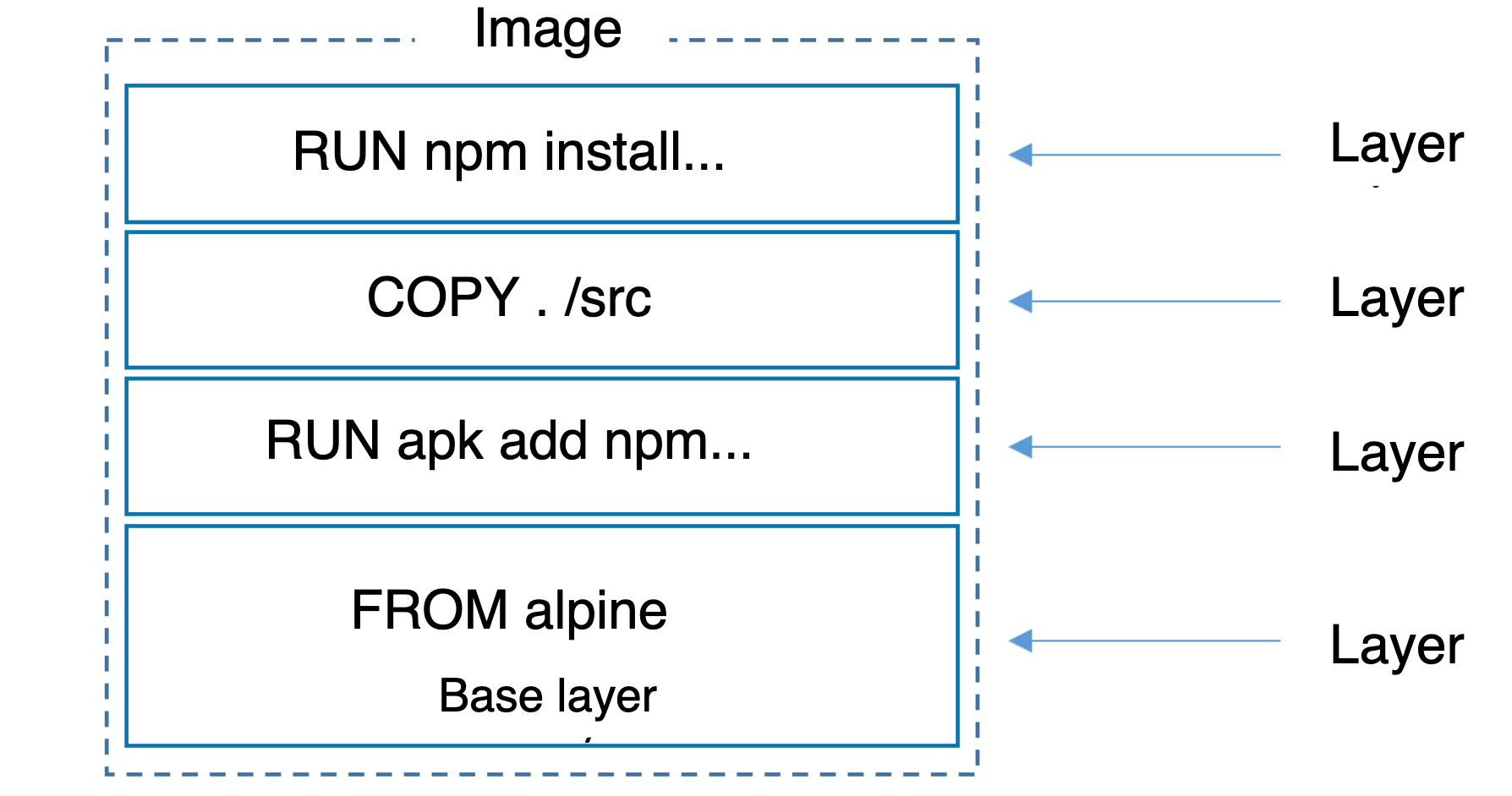 docker custom image layers docker_custom_image_layers