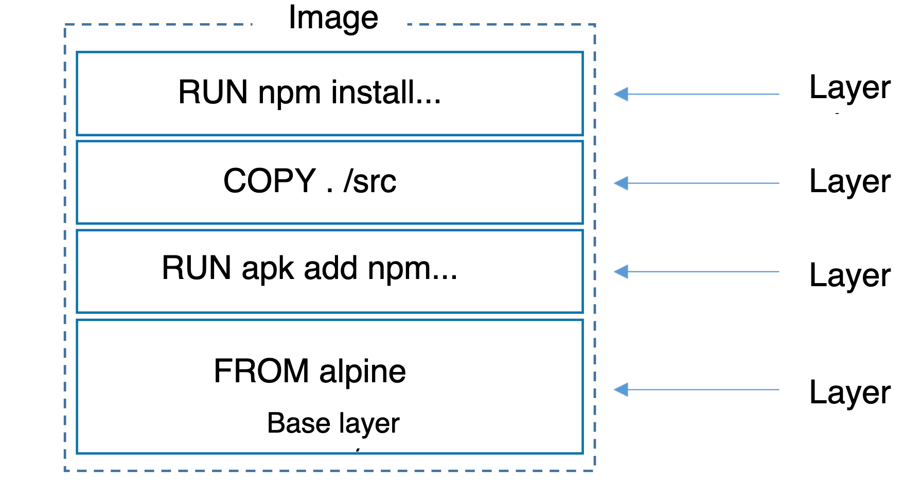 docker_custom_image_layers