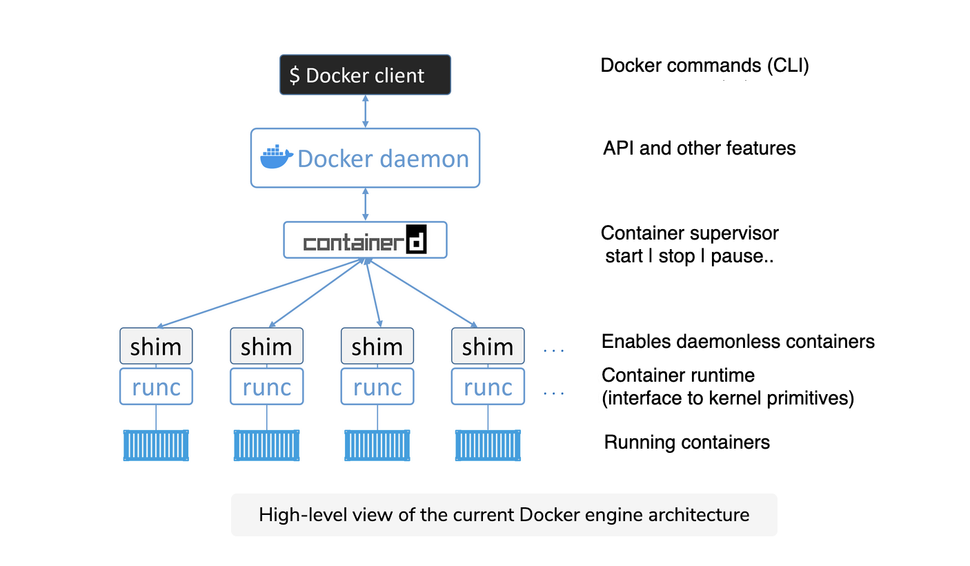 docker_engine