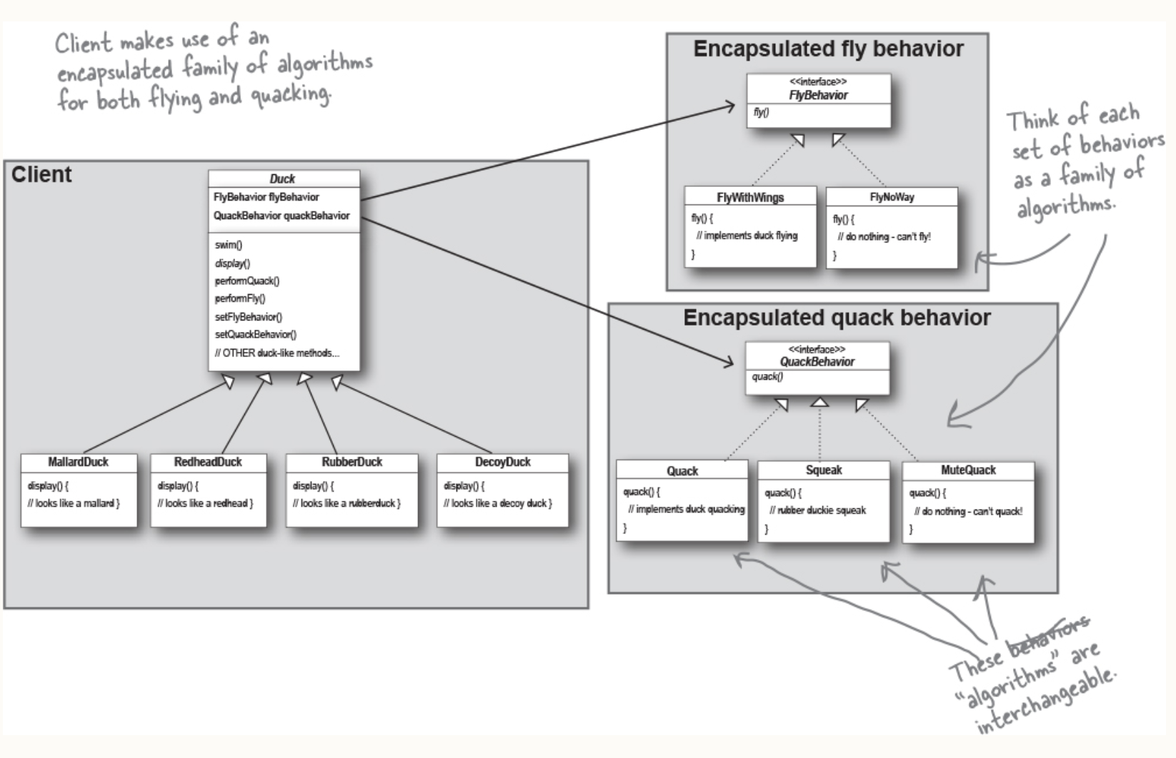 Strategy Pattern example strategy_pattern